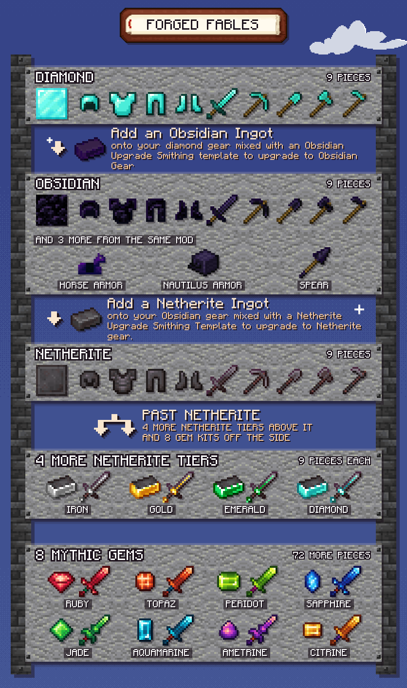 Panel 19: Gear